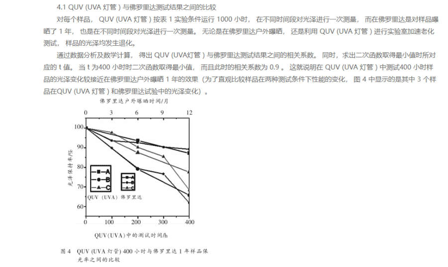 粉末噴塗鋁型材耐候性測試5