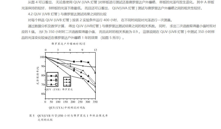 粉末噴塗鋁型材耐候性測試6