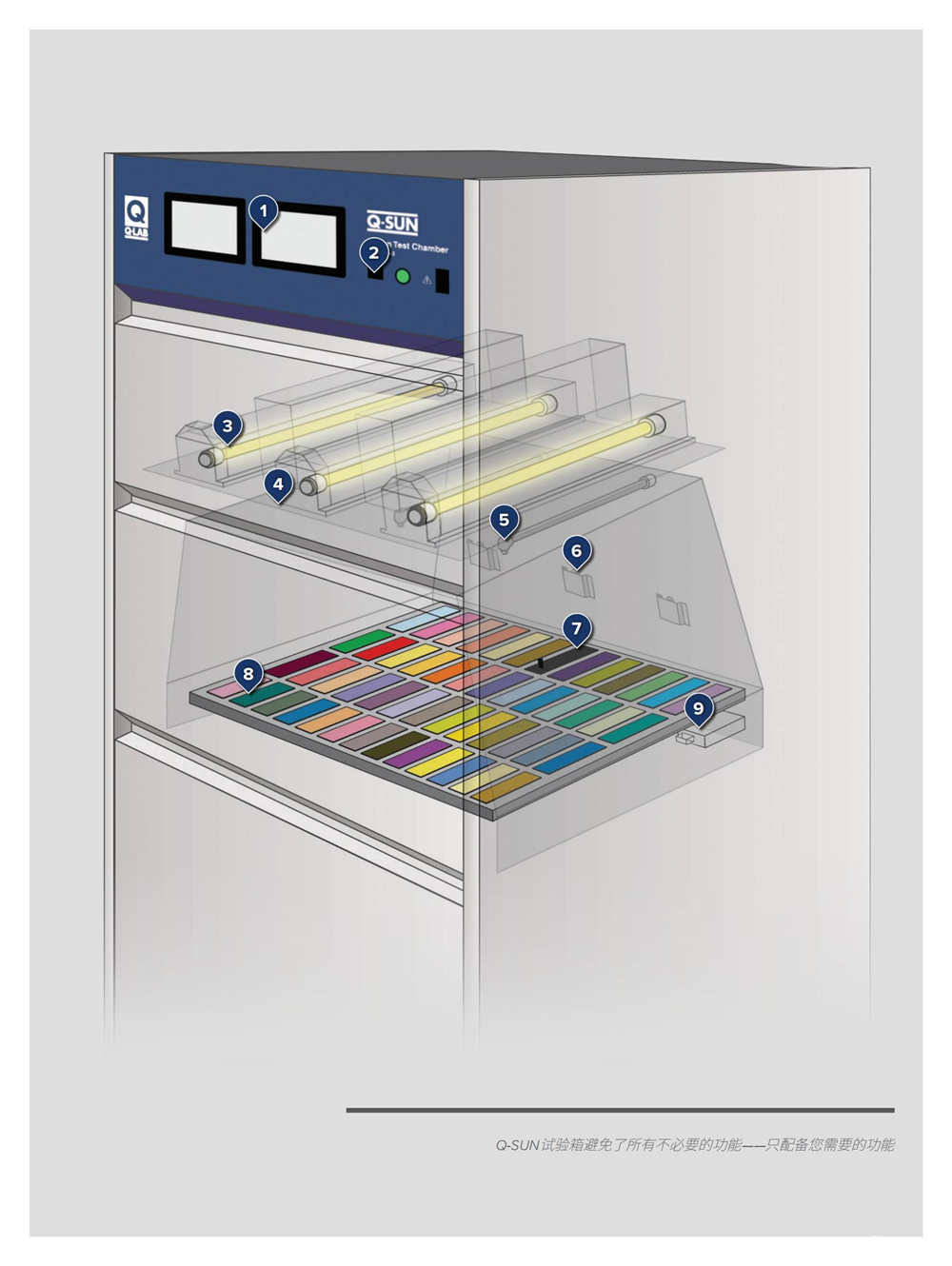 氙弧燈老化試驗箱 塑料電纜電線老化測試專(zhuan) 用詳情圖3