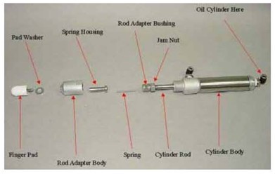 手指耐磨測試儀(yi) 操作指南