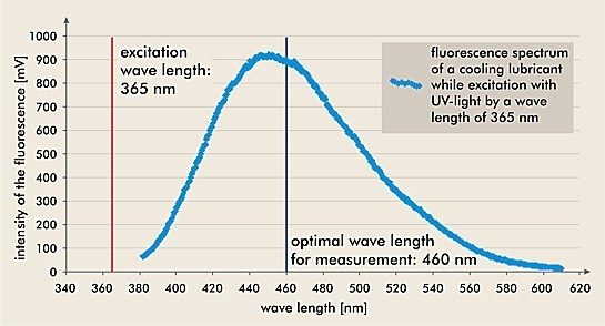 表麵清潔度儀原理圖2