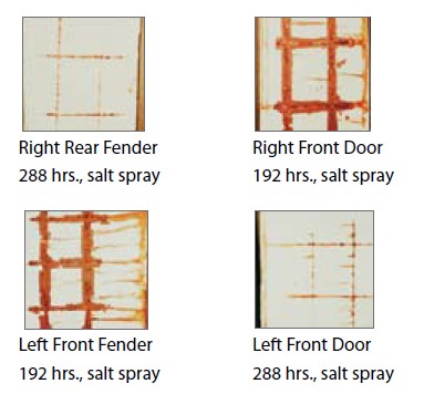 Q-panel鋼鐵表麵差異