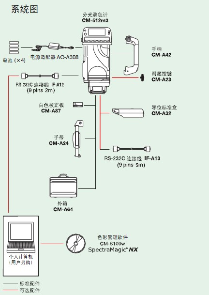 分光測色計係統圖