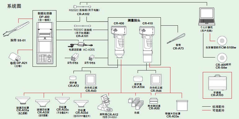 色差測試儀係統圖