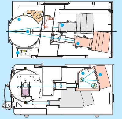 分光測試儀照明受光圖