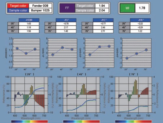 汽車工業(ye) 用模板